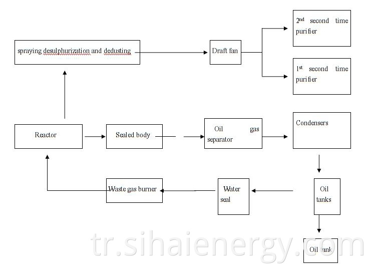 Pyrolysis plant 